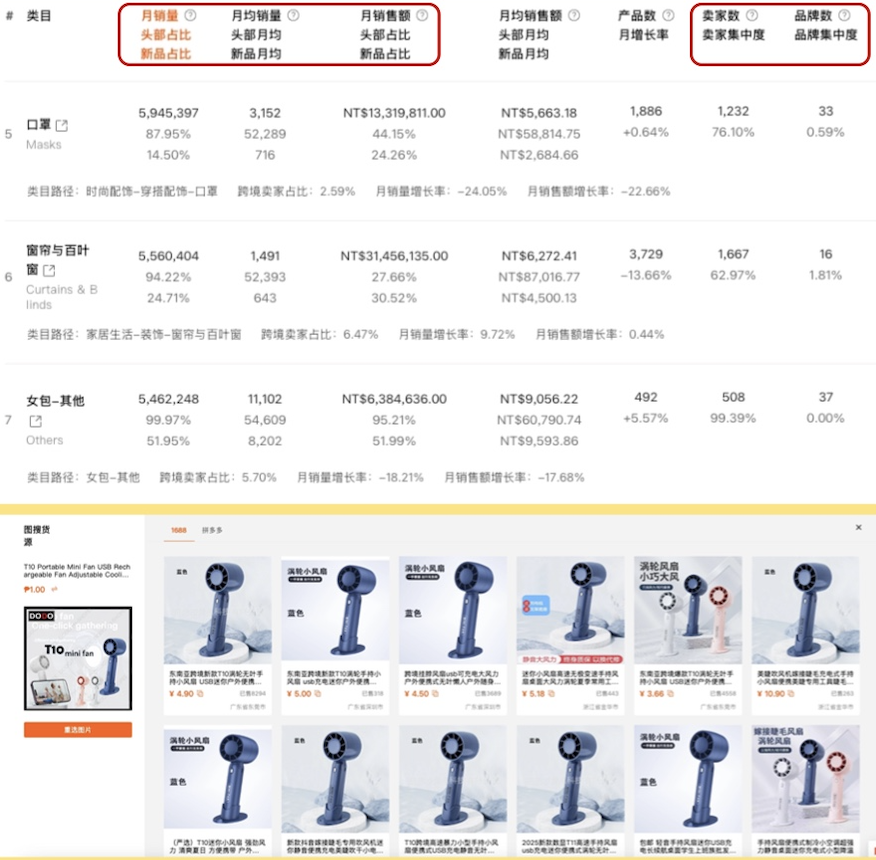 shopdora虾多拉>选产品,shopdora虾多拉>图搜货源